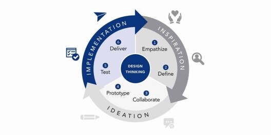 How to Use Design Thinking for Better Leadership